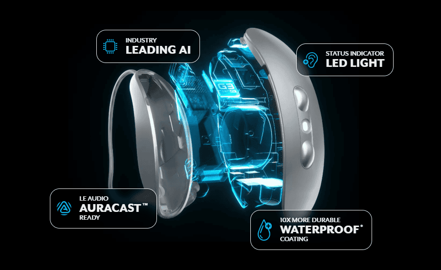 Starkey Omega AI Hearing Aids